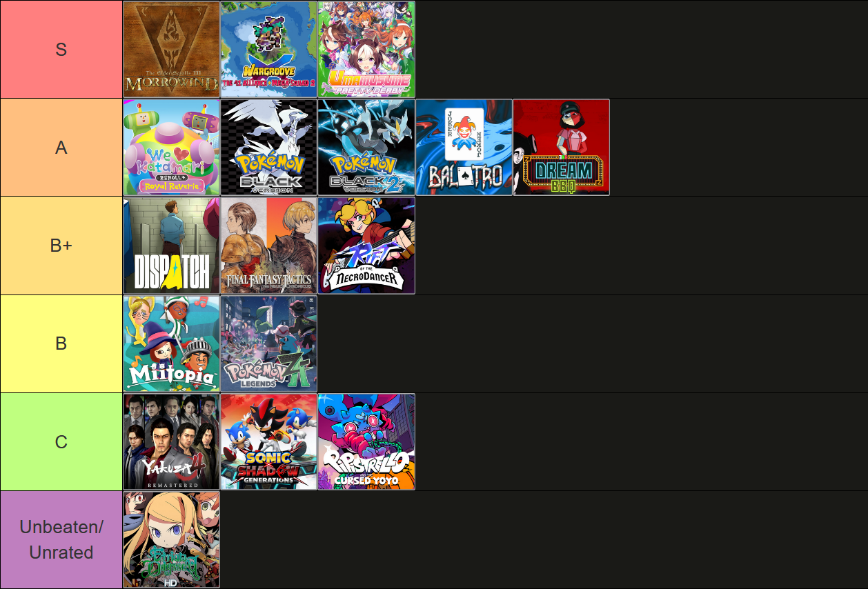 Visual version of this page!